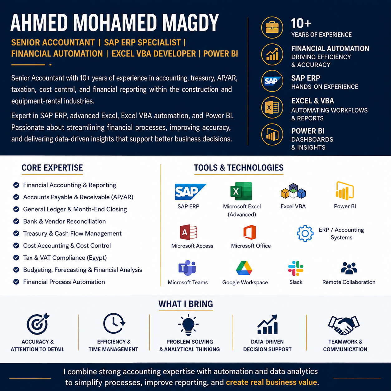ahmed mohamed magdy